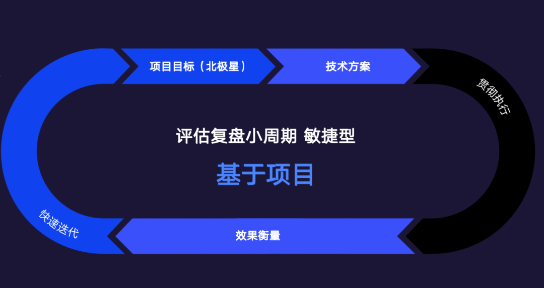 《2024年中国酒店业数字化转型趋势——创造价值》8000字长文解读（附完整版）(图14)