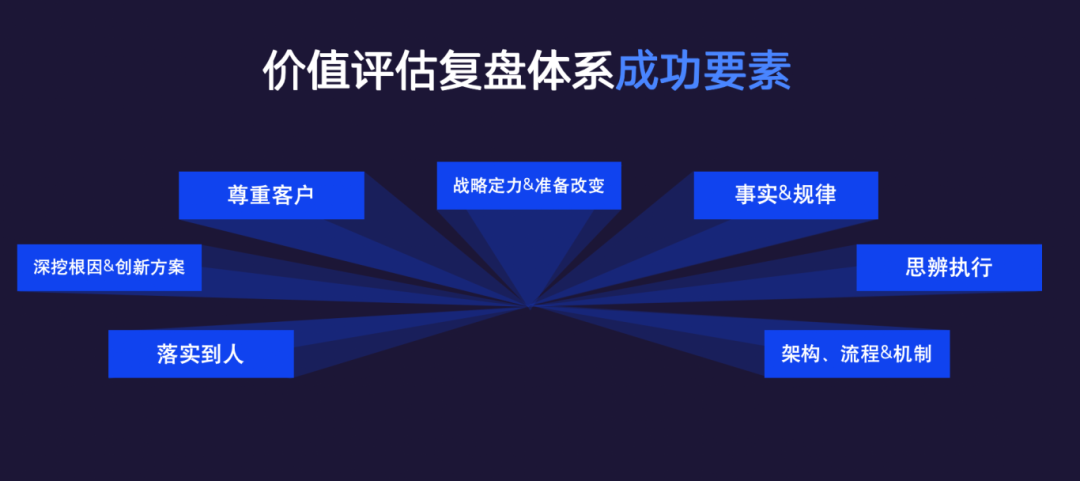 《2024年中国酒店业数字化转型趋势——创造价值》8000字长文解读（附完整版）(图15)
