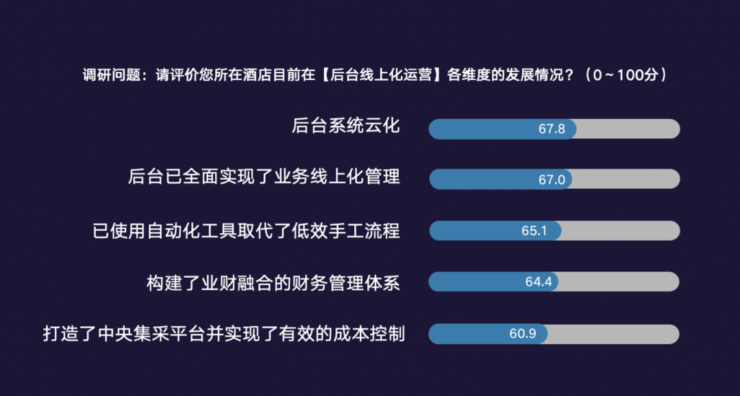 《2024年中国酒店业数字化转型趋势——创造价值》8000字长文解读（附完整版）(图18)