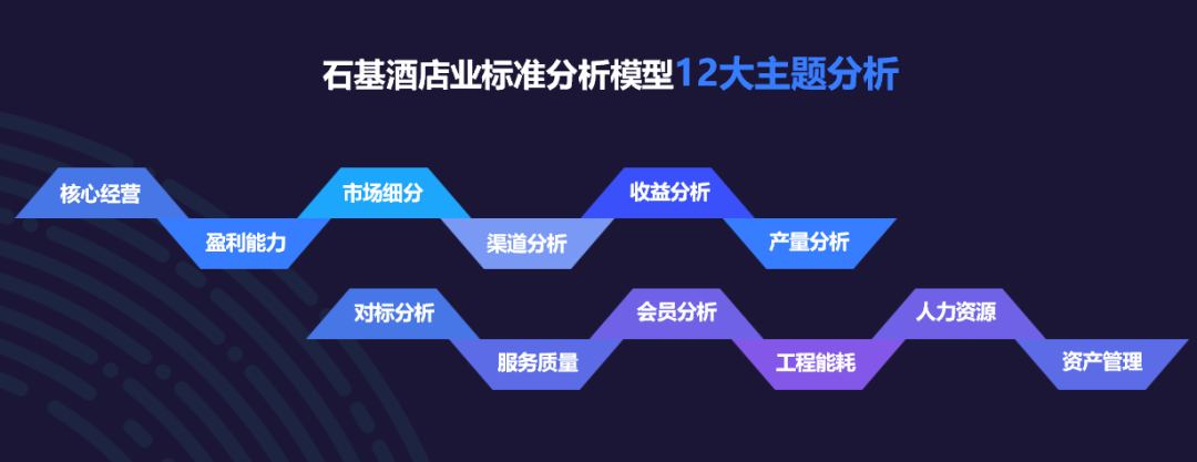 《2024年中国酒店业数字化转型趋势——创造价值》8000字长文解读（附完整版）(图37)