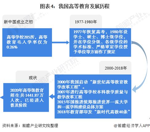 重磅!2024年泰晤士世界大学影响力排名出炉:西悉尼大学排名第一中国内地11所上榜南方科技表现最佳【附高等教育建设现状分析】(图2) 重磅!2024年泰晤士世界大学影响力排名出炉:西悉尼大学排名第一中国内地11所上榜南方科技表现最佳【附高等教育建设现状分析】(图2)