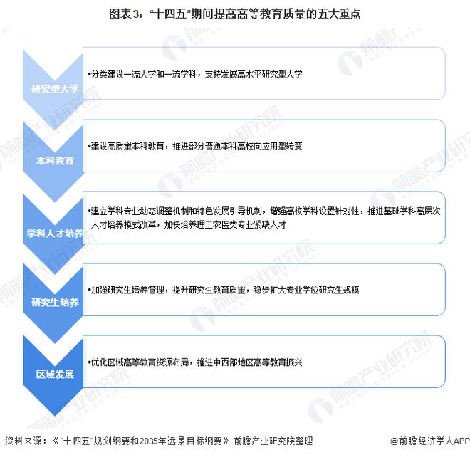 重磅!2024年泰晤士世界大学影响力排名出炉:西悉尼大学排名第一中国内地11所上榜南方科技表现最佳【附高等教育建设现状分析】(图5) 重磅!2024年泰晤士世界大学影响力排名出炉:西悉尼大学排名第一中国内地11所上榜南方科技表现最佳【附高等教育建设现状分析】(图5)