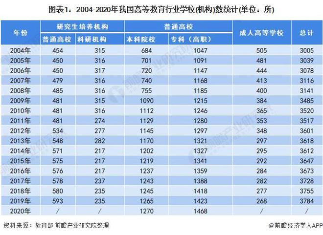 重磅!2024年泰晤士世界大学影响力排名出炉:西悉尼大学排名第一中国内地11所上榜南方科技表现最佳【附高等教育建设现状分析】(图3) 重磅!2024年泰晤士世界大学影响力排名出炉:西悉尼大学排名第一中国内地11所上榜南方科技表现最佳【附高等教育建设现状分析】(图3)
