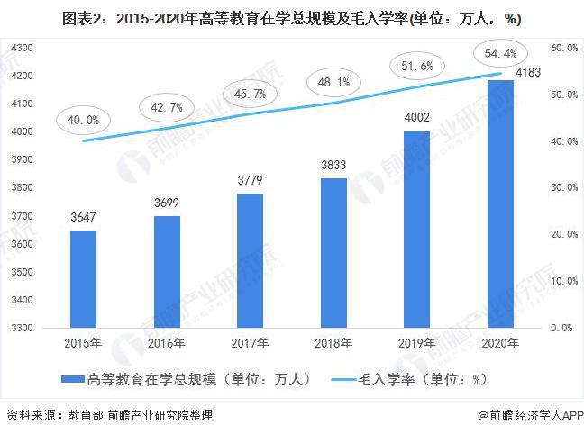 重磅!2024年泰晤士世界大学影响力排名出炉:西悉尼大学排名第一中国内地11所上榜南方科技表现最佳【附高等教育建设现状分析】(图4) 重磅!2024年泰晤士世界大学影响力排名出炉:西悉尼大学排名第一中国内地11所上榜南方科技表现最佳【附高等教育建设现状分析】(图4)