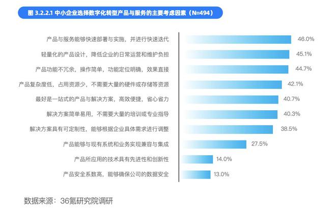 36氪研究院 中国中小企业数字化转型2024(图4) 36氪研究院 中国中小企业数字化转型2024(图4)