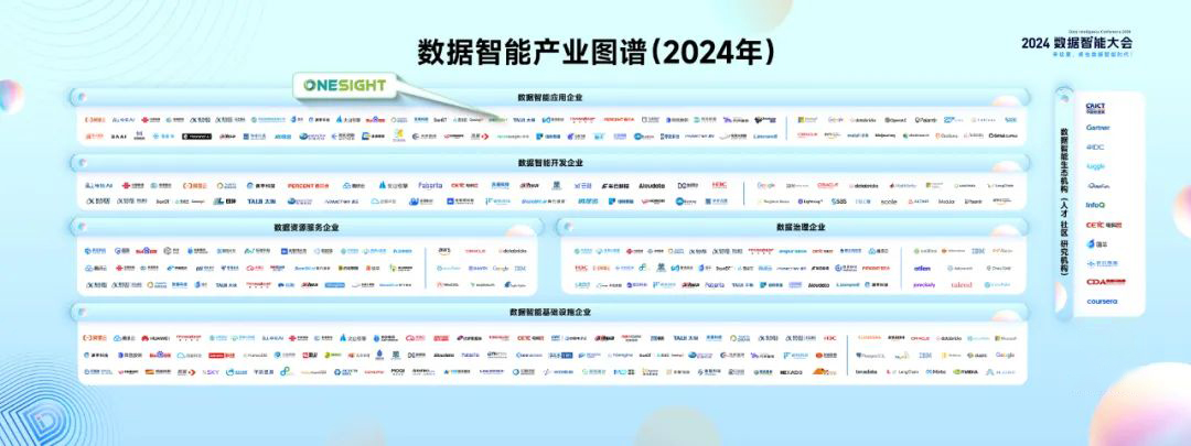 OneSight参编《数据智能白皮书(2024)》并入选数据智能产业图谱(图1)