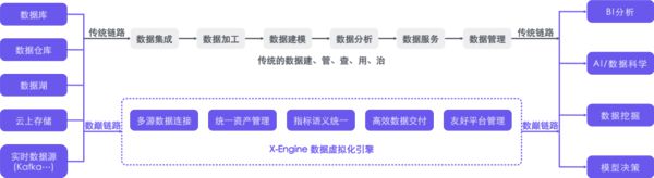 数巅科技发布端到端的企业大模型解决方案 “AI+企业数据”翻开数智化决策新篇章(图4) 数巅科技发布端到端的企业大模型解决方案 “AI+企业数据”翻开数智化决策新篇章(图4)