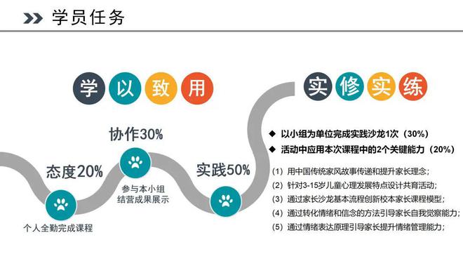 育骨干人才 促校家社高效协同|2024年万州区家庭教育种子教师专项培训完美收官(图2) 育骨干人才 促校家社高效协同|2024年万州区家庭教育种子教师专项培训完美收官(图2)
