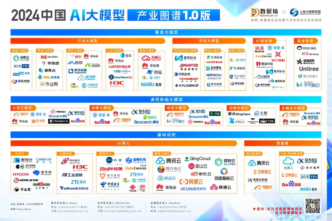 《2024中国AI大模型产业图谱10版》重磅发布(图1) 《2024中国AI大模型产业图谱10版》重磅发布(图1)