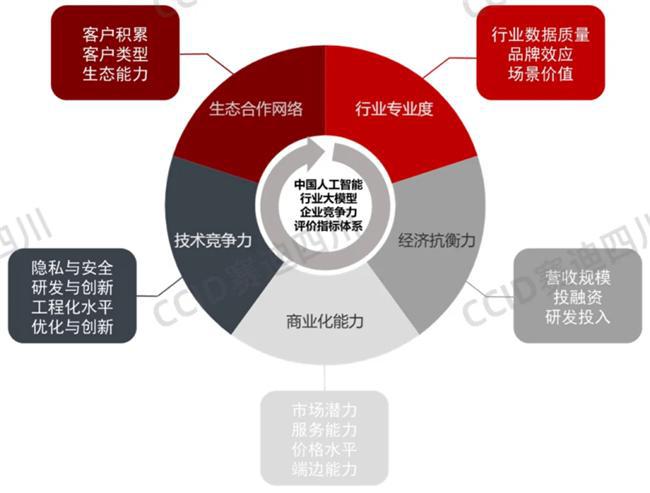 明略科技集团强势入选“2024年中国人工智能行业大模型企业竞争力100强”(图2) 明略科技集团强势入选“2024年中国人工智能行业大模型企业竞争力100强”(图2)