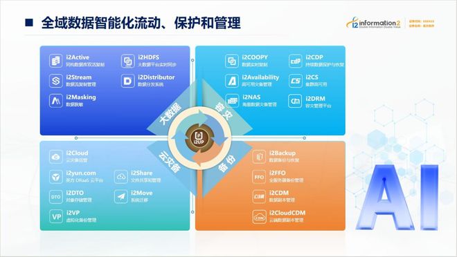 AI+数据管理 英方软件精彩亮相WAIC(图2) AI+数据管理 英方软件精彩亮相WAIC(图2)