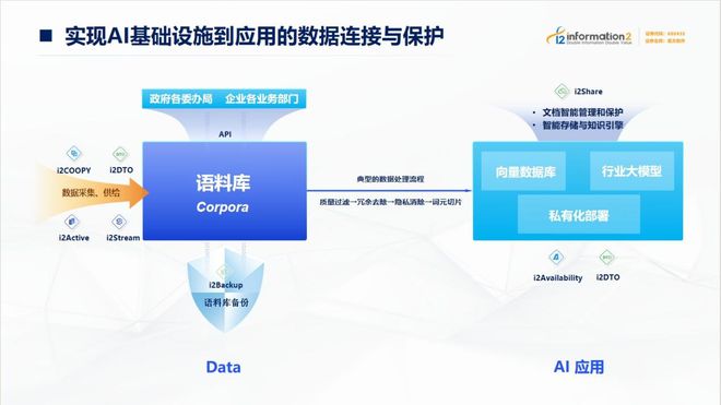 AI+数据管理 英方软件精彩亮相WAIC(图3) AI+数据管理 英方软件精彩亮相WAIC(图3)