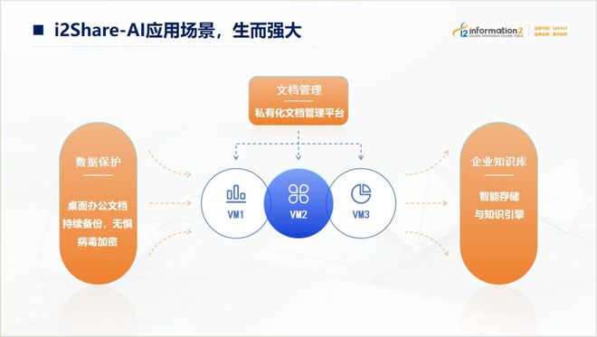 AI+数据管理 英方软件精彩亮相WAIC(图5) AI+数据管理 英方软件精彩亮相WAIC(图5)