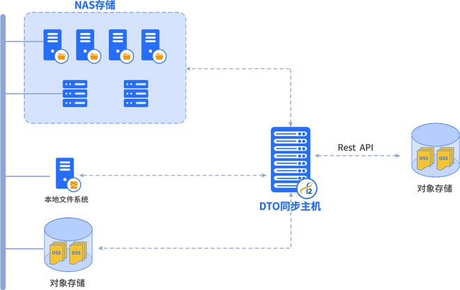 AI+数据管理 英方软件精彩亮相WAIC(图6) AI+数据管理 英方软件精彩亮相WAIC(图6)