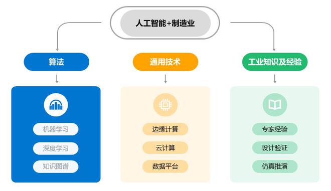 36氪研究院 2024年中国AI+制造产业研究(图2)