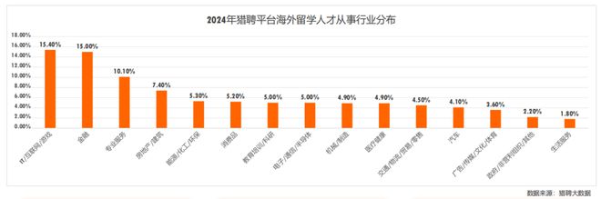 《2024中国海外留学人才洞察 》这些领域急需高端人才!(图2) 《2024中国海外留学人才洞察 》这些领域急需高端人才!(图2)